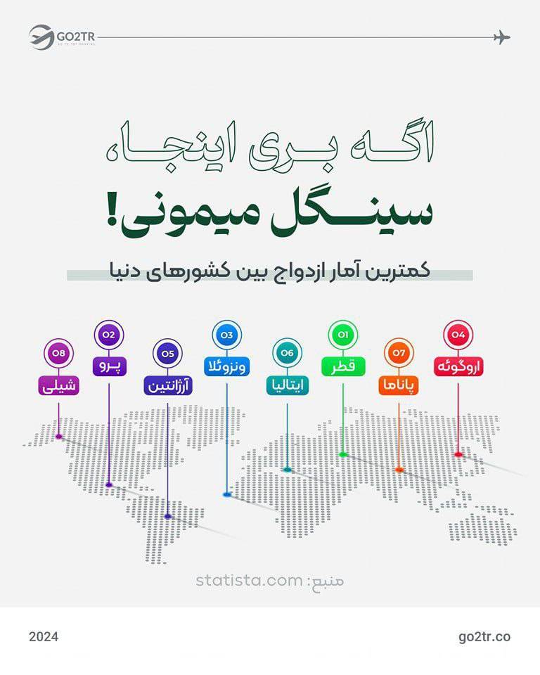 کشورها با کمترین آمار ازدواج