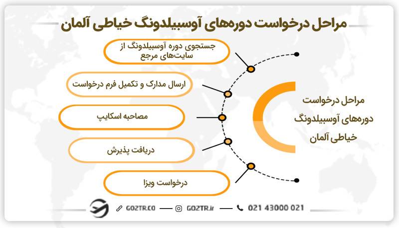 مراحل درخواست دوره‌های آوسبیلدونگ خیاطی آلمان
