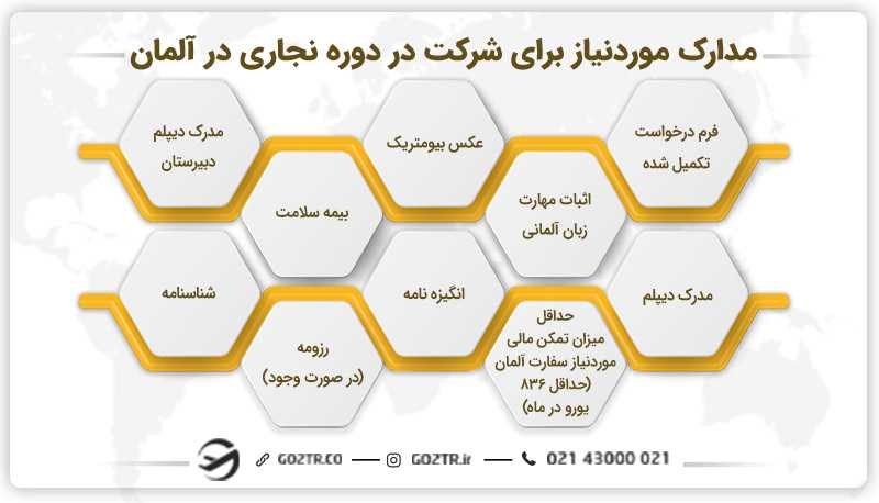 مدارک موردنیاز برای شرکت در دوره نجاری در آلمان