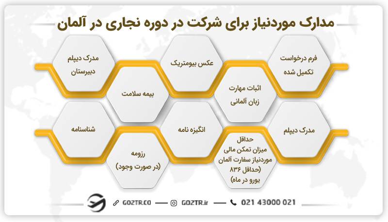 مدارک موردنیاز برای شرکت در دوره نجاری در آلمان