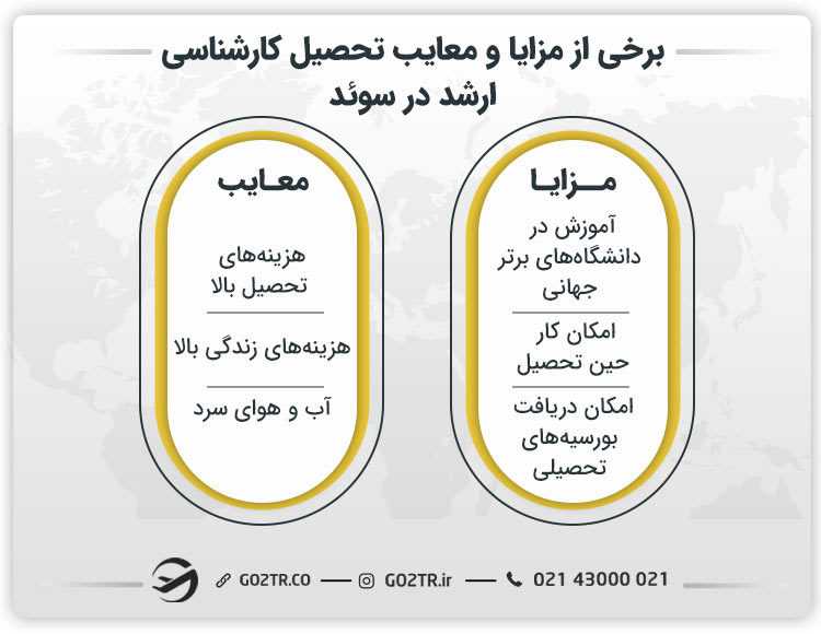 مزایا و معایب تحصیل کارشناسی ارشد در سوئد