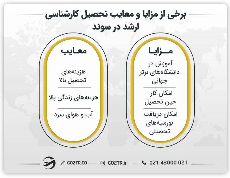 مزایا و معایب تحصیل کارشناسی ارشد در سوئد