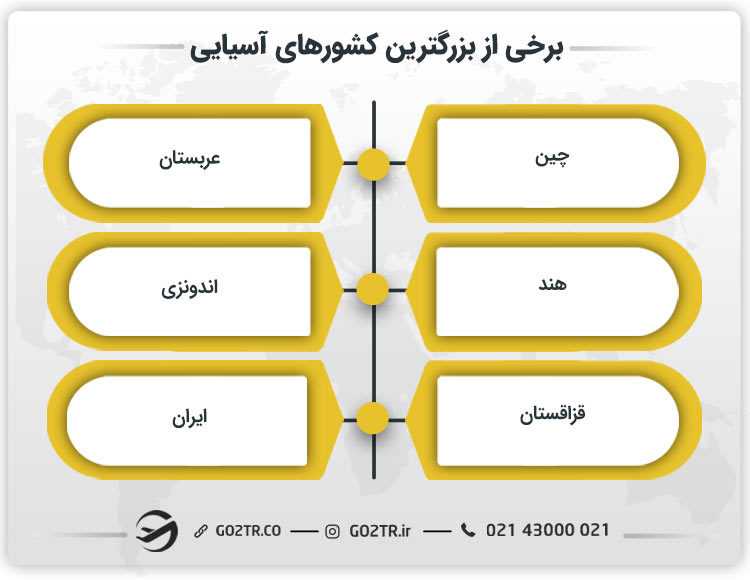 برخی از بزرگترین کشورهای آسیایی