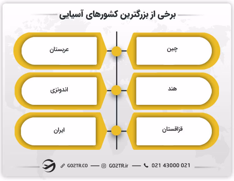 برخی از بزرگترین کشورهای آسیایی