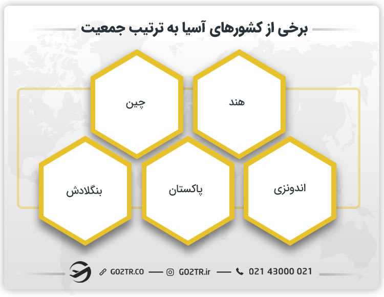 کشورهای آسیا به ترتیب جمعیت