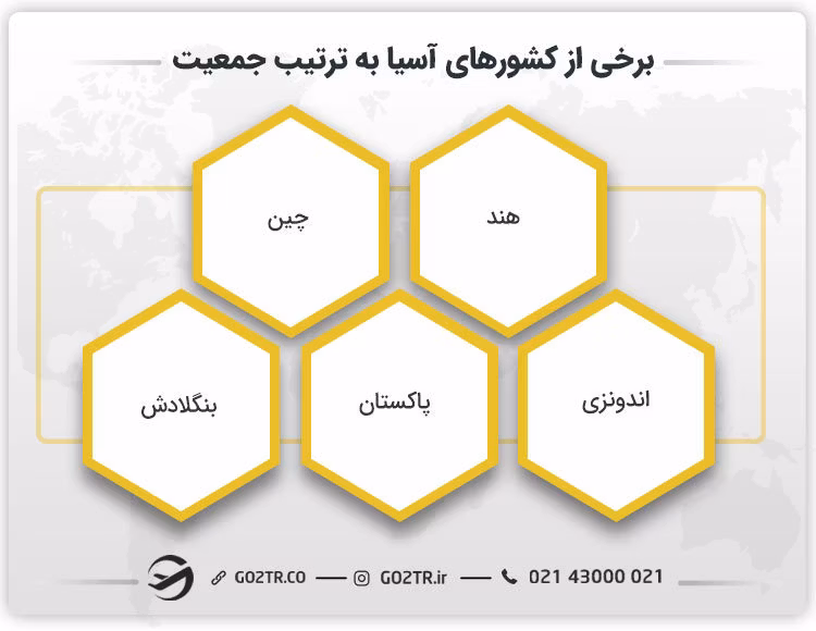 کشورهای آسیا به ترتیب جمعیت