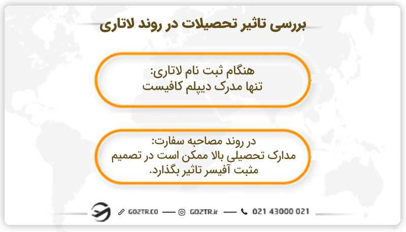 تاثیر تحصیلات در ثبت نام لاتاری