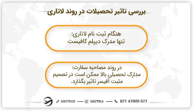تاثیر تحصیلات در ثبت نام لاتاری