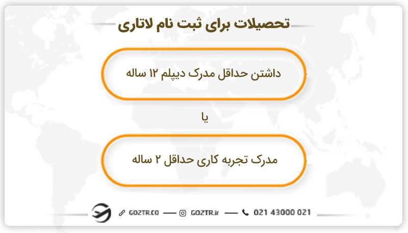 تاثیر تحصیلات در ثبت نام لاتاری آمریکا