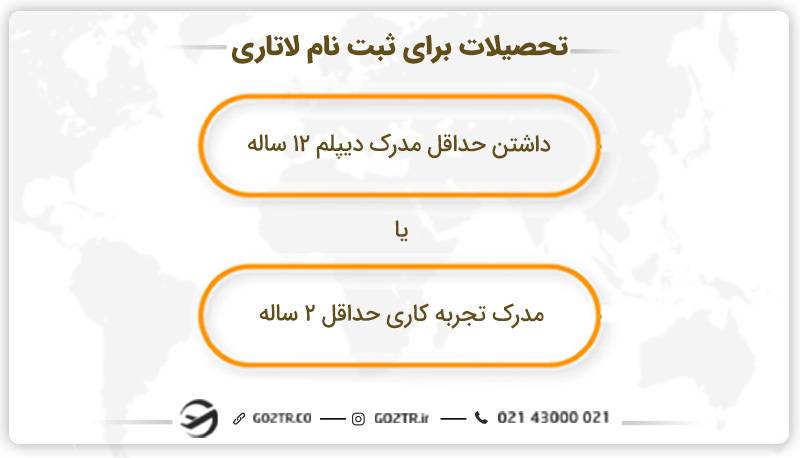 تاثیر تحصیلات در ثبت نام لاتاری آمریکا