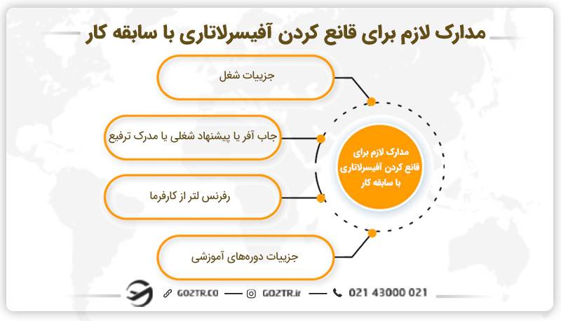 تاثیر سوابق شغلی و تخصص در ثبت نام لاتاری
