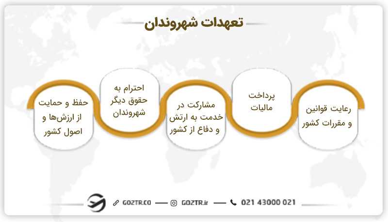 سیتیزن چیست ؟ حقوق و تعهدات شهروندان