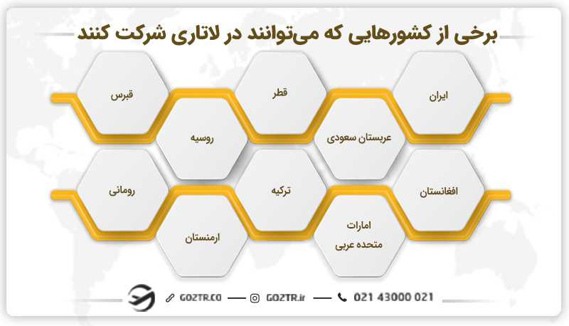 برخی از کشورهایی که میتوانند در لاتاری شرکت کنند.
