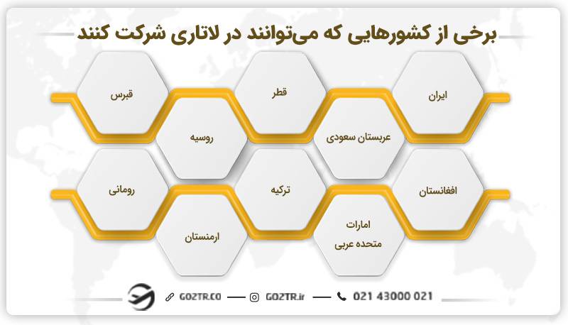 برخی از کشورهایی که می‌توانند در لاتاری شرکت کنند.