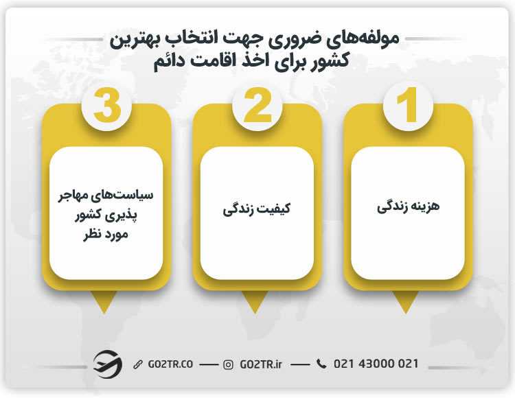 مولفههای ضروری برای انتخاب بهترین کشور برای اقامت دائم