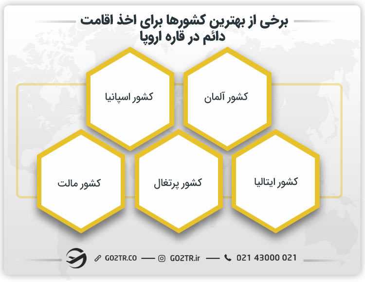 بهترین کشورهای اروپا برای اخذ اقامت دائم