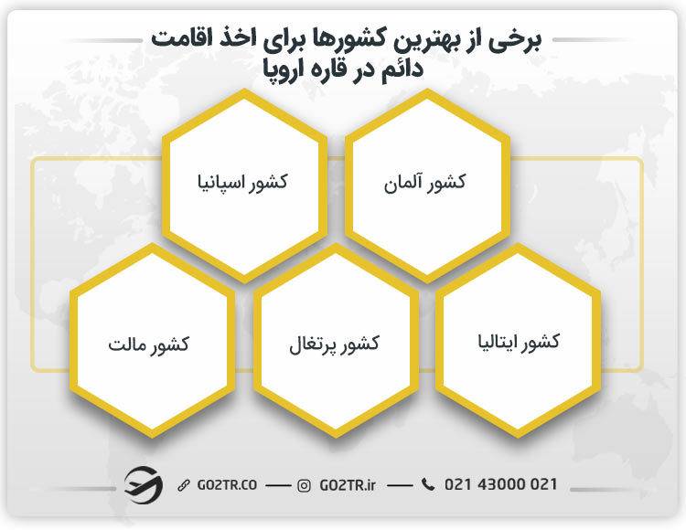 بهترین کشورهای اروپا برای اخذ اقامت دائم