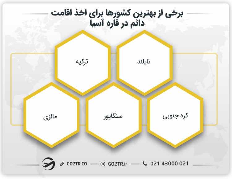 بهترین کشورهای آسیایی برای اخذ اقامت دائم