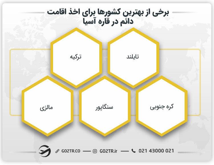 بهترین کشورهای آسیایی برای اخذ اقامت دائم