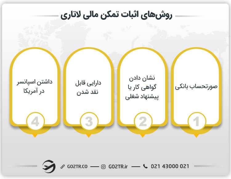 روشهای اثبات تمکن مالی لاتاری آمریکا