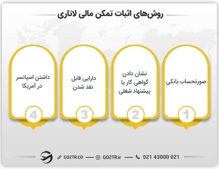 روش‌های اثبات تمکن مالی لاتاری آمریکا