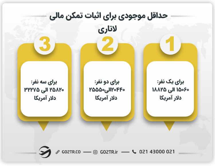 حداقل تمکن مالی برای لاتاری آمریکا چقدر است؟