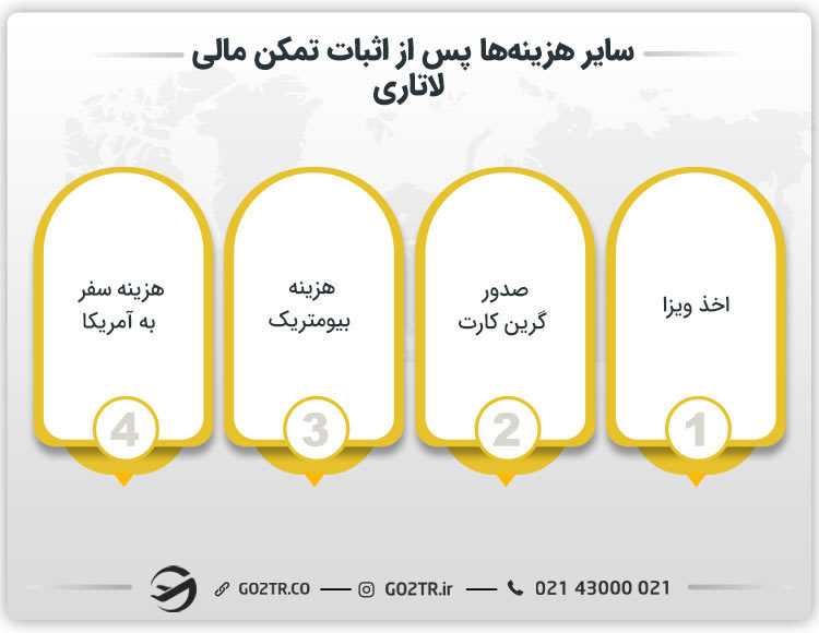 سایر هزینههای مورد نیاز پس از اثبات تمکن مالی برای لاتاری آمریکا