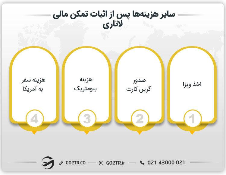 سایر هزینه‌های مورد نیاز پس از اثبات تمکن مالی برای لاتاری آمریکا 