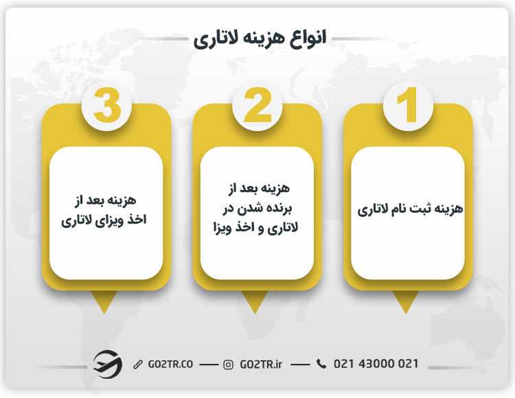 انواع هزینه ثبت نام لاتاری آمریکا