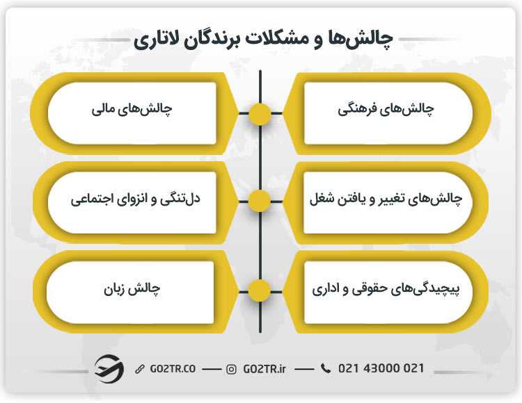 خاطرات برندگان لاتاری از چالشها و مشکلات برندگان لاتاری