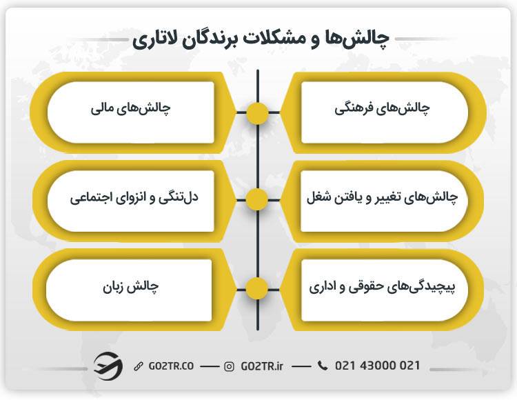 خاطرات برندگان لاتاری از چالش‌ها و مشکلات برندگان لاتاری