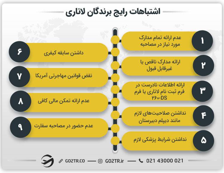 اشتباهات رایج برندگان لاتاری