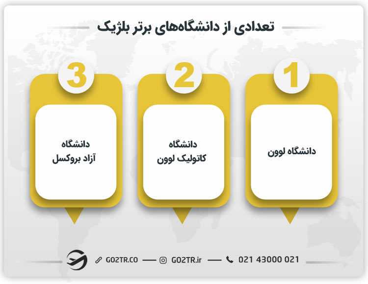 تعداد از دانشگاههای برتر بلژیک