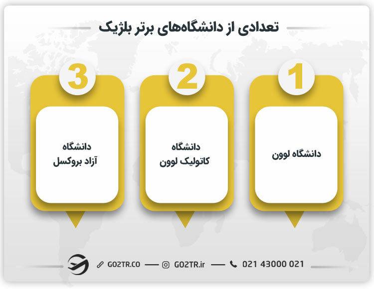 تعداد از دانشگاه‌های برتر بلژیک 