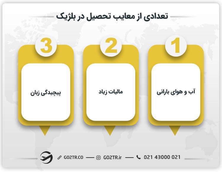 تعدادی از معایب تحصیل در بلژیک