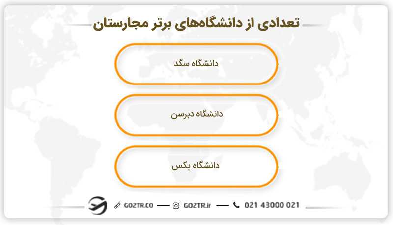 تعدادی از دانشگاههای برتر مجارستان