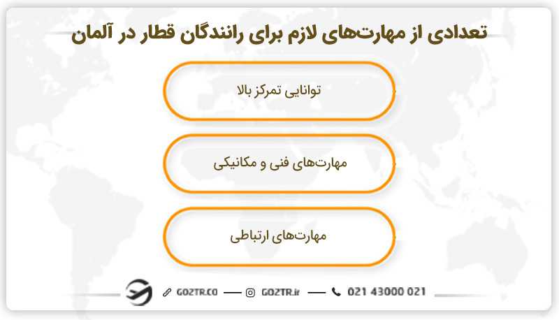 تعدادی از مهارتهای لازم برای رانندگان قطار در آلمان