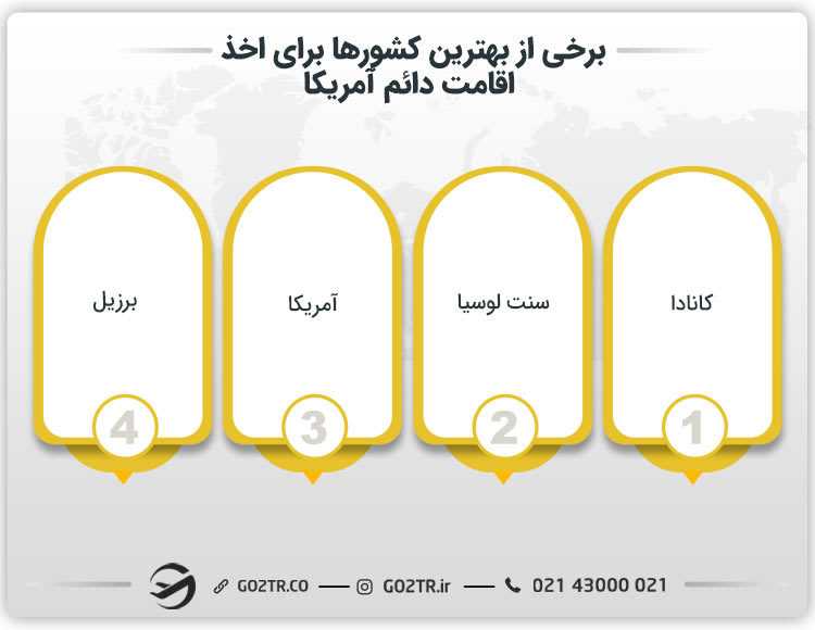 تعدادی از بهترین کشورهای قاره آمریکا برای اخذ اقامت دائم