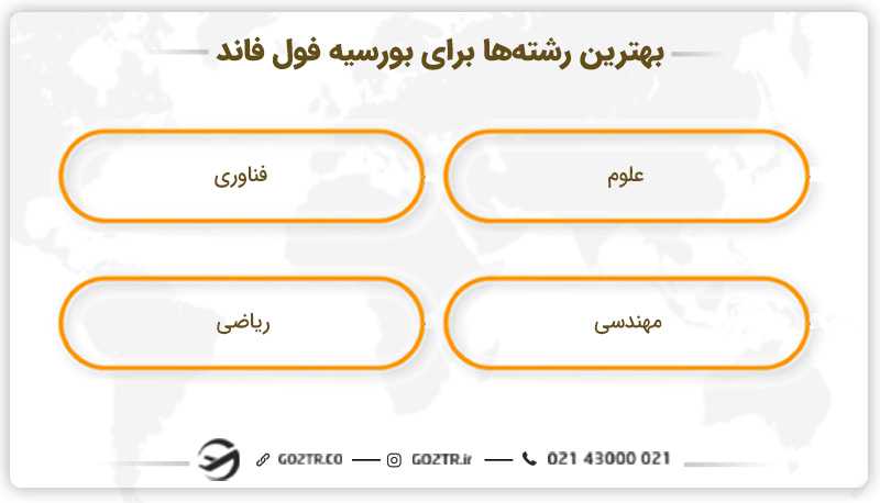 بهترین رشتهها برای بورسیه فول فاند
