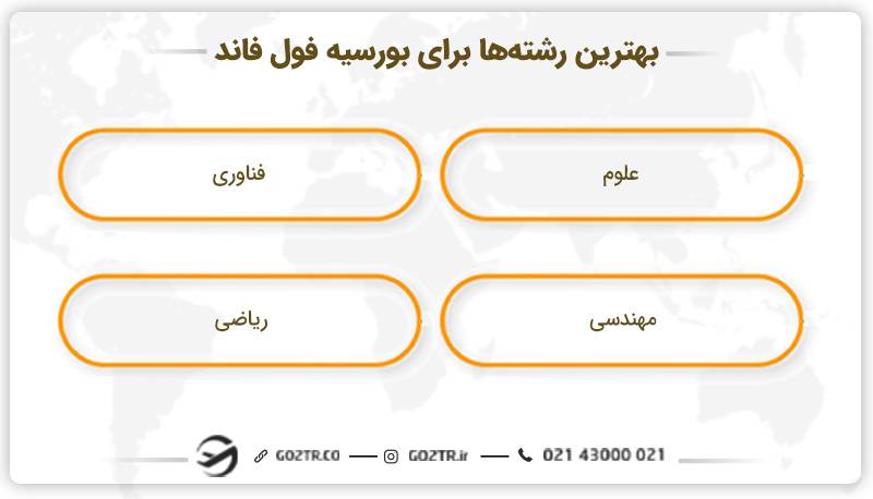 بهترین رشته‌ها برای بورسیه فول فاند