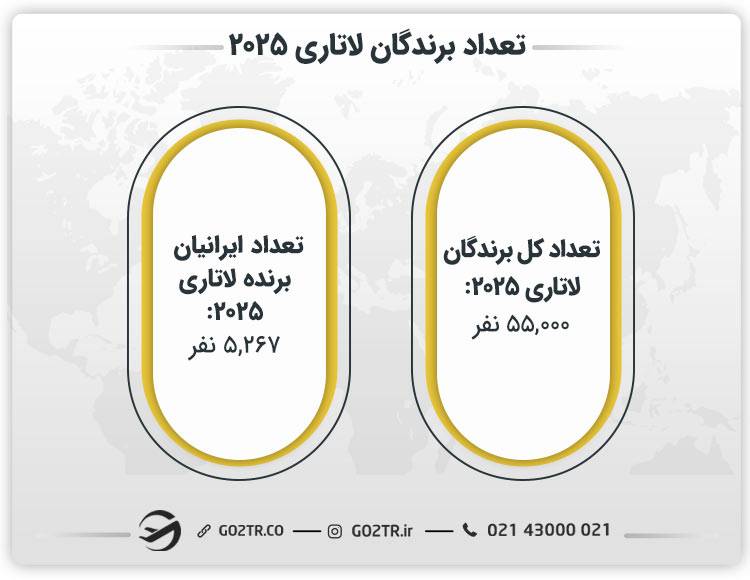 تعداد برندگان لاتاری ۲۰۲۵