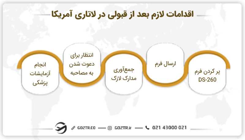 اقدامات لازم بعد از دریافت ایمیل برنده شدن لاتاری