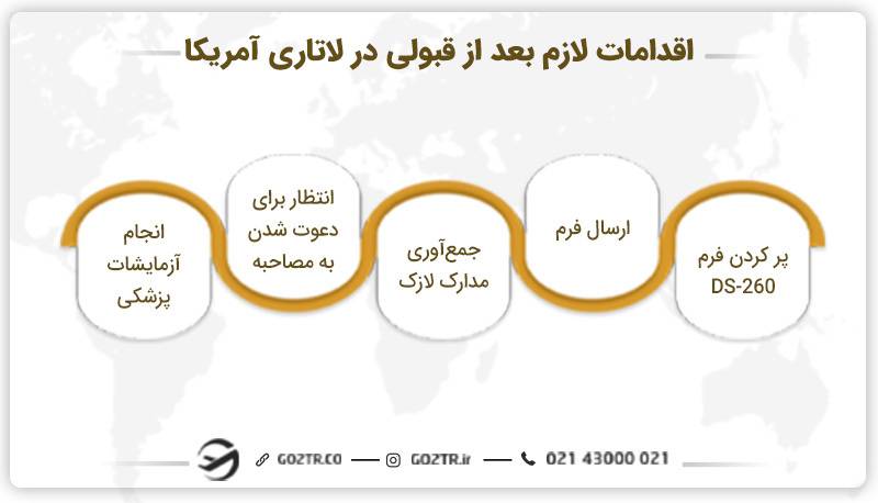 اقدامات لازم بعد از دریافت ایمیل برنده شدن لاتاری