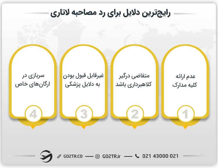 رایجترین دلایل رد شدن در مصاحبه لاتاری