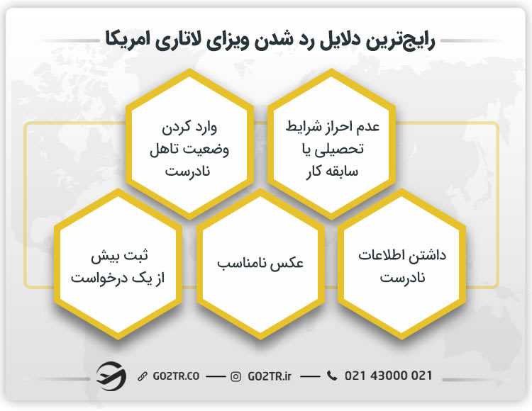 رایجترین دلایل رد شدن ویزای لاتاری آمریکا