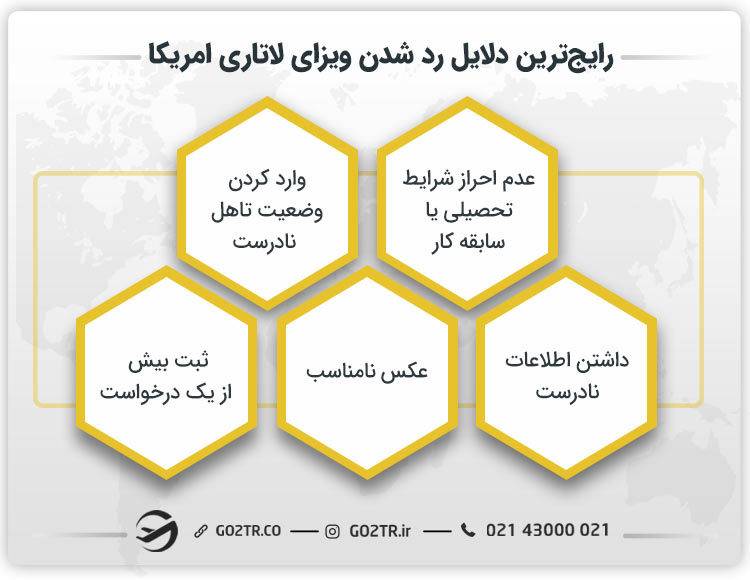 رایج‌ترین دلایل رد شدن ویزای لاتاری آمریکا