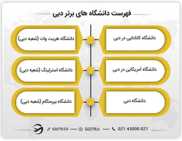 فهرست دانشگاه های برتر دبی