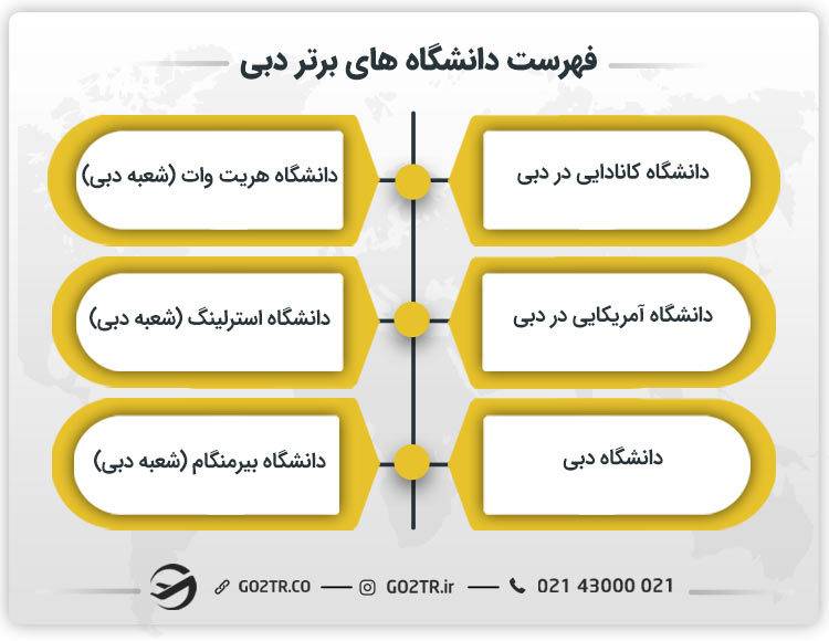 فهرست دانشگاه های برتر دبی
