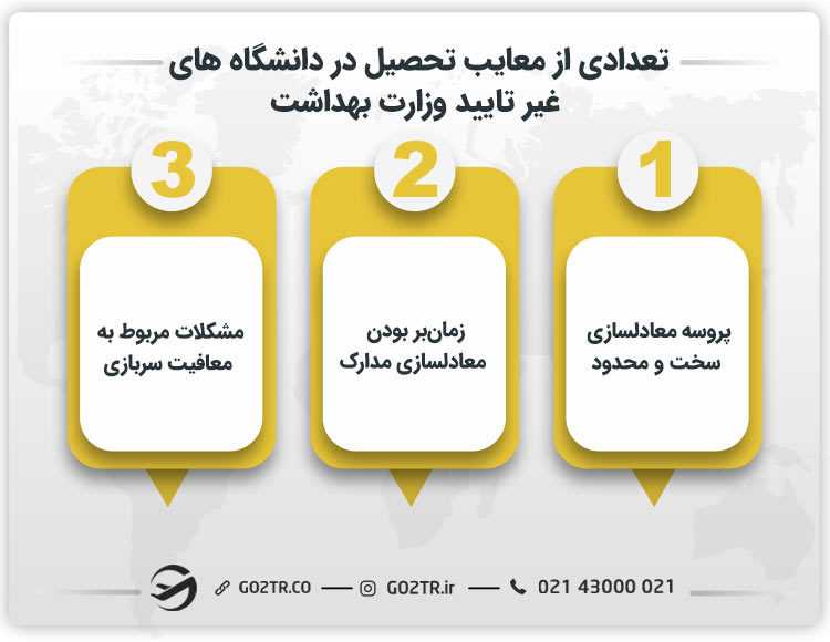 تعدادی از معایب تحصیل در دانشگاه های غیر تایید وزارت بهداشت