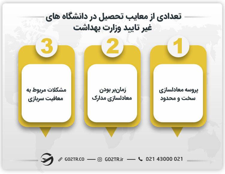 تعدادی از معایب تحصیل در دانشگاه‌ های غیر تایید وزارت بهداشت